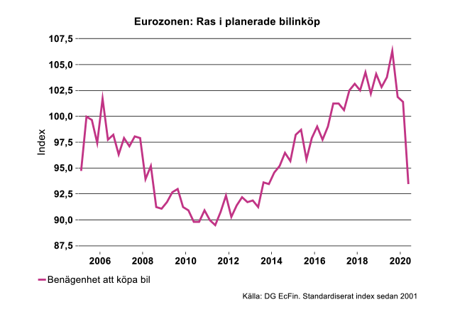 eurozonen-ras-i-planerade-bilinkop.png