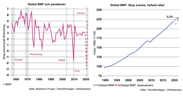 global-bnp-pandemier.png