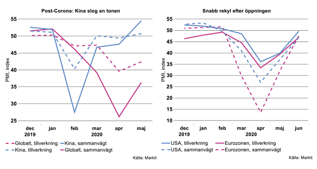 postcorona-kina-slog-an-tonen.png