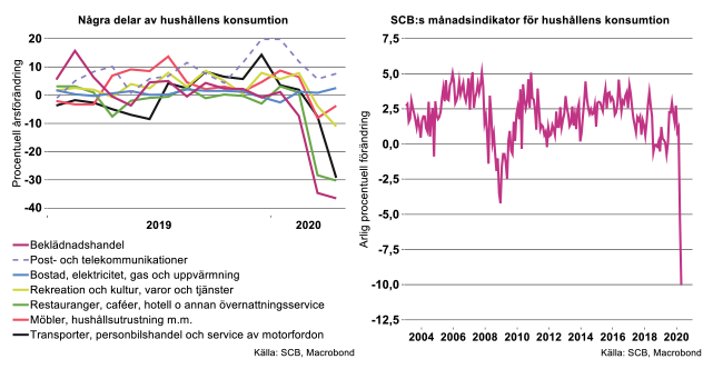 nagra-delar-av-hushallens-konsumtion.png