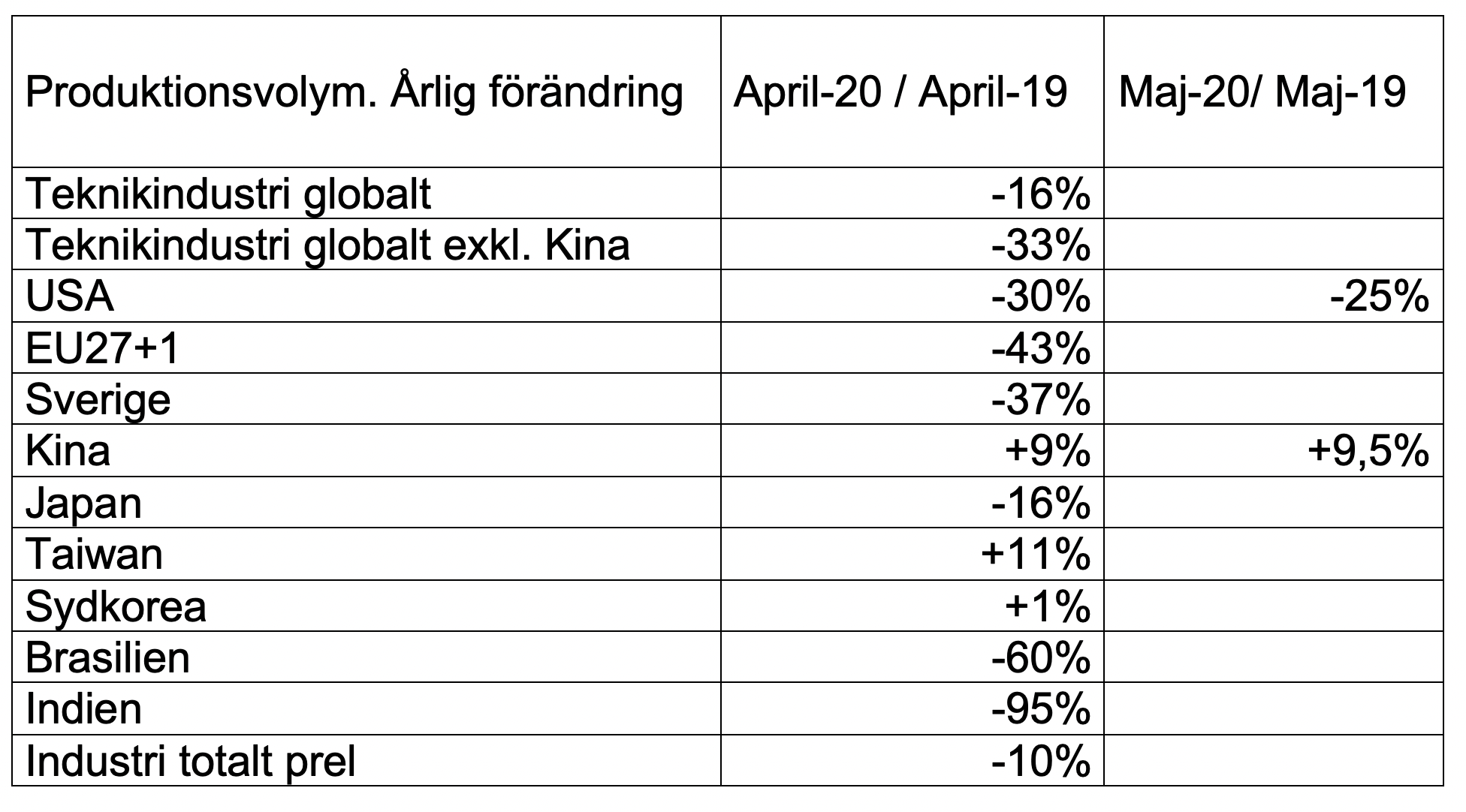 produktionsvolym-arlig-forandring.png