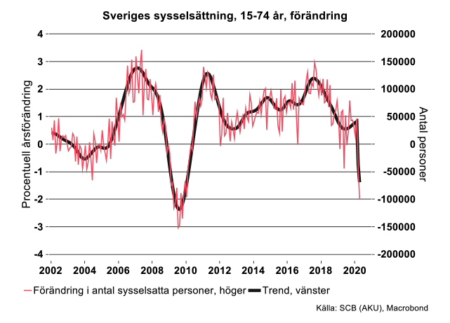 sveriges-sysselsattning-foranring.png